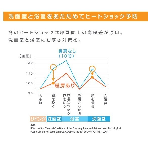 ホットウォールの画像4