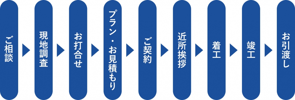 施工の流れの画像(PC)