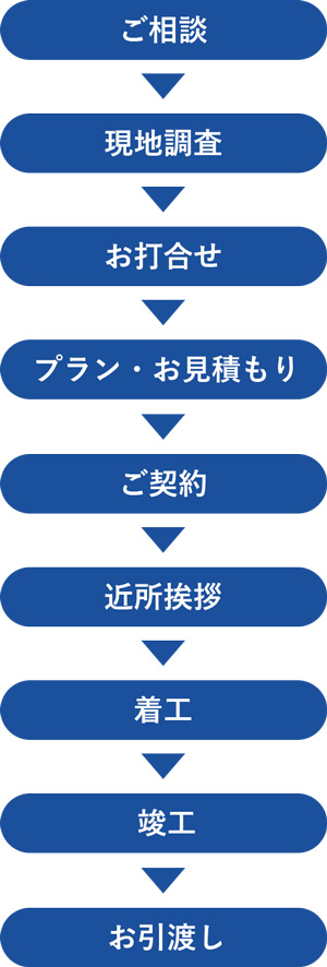 施工の流れの画像（SP）