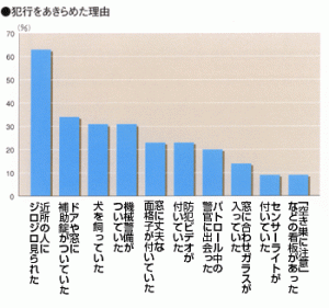 犯行を諦めた理由