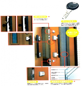 玄関・勝手口の防犯