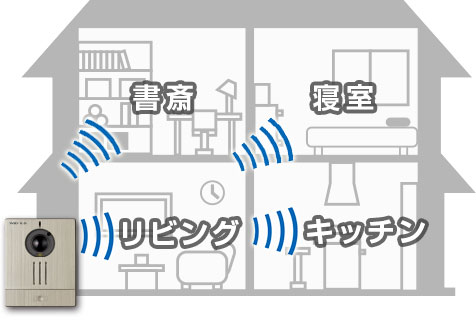 モニター付ワイヤレス親機