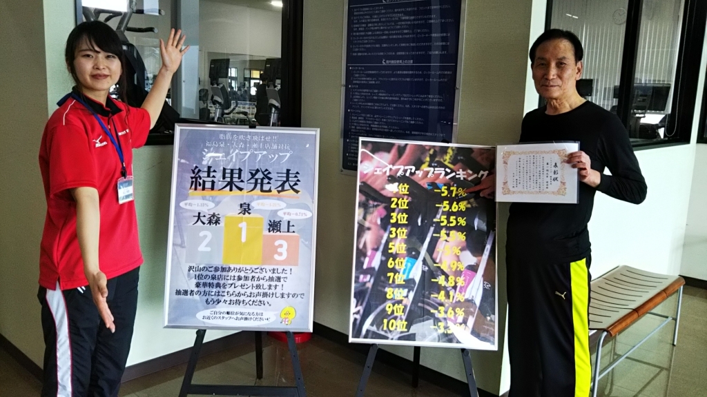 ジョイフィットシェイプアップアップイベント　体脂肪測定一位　氏家　健治氏