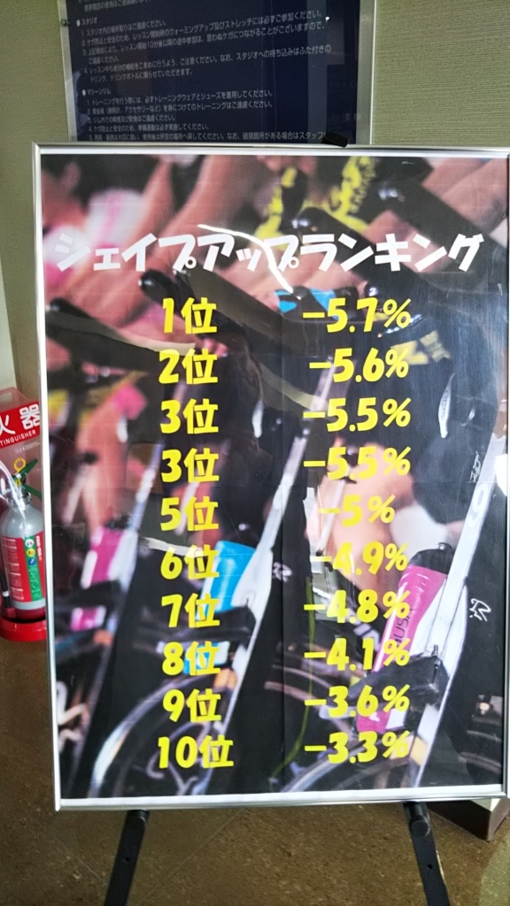 ジョイフィットシェイプアップアップイベント　体脂肪測定一位　氏家　健治氏2