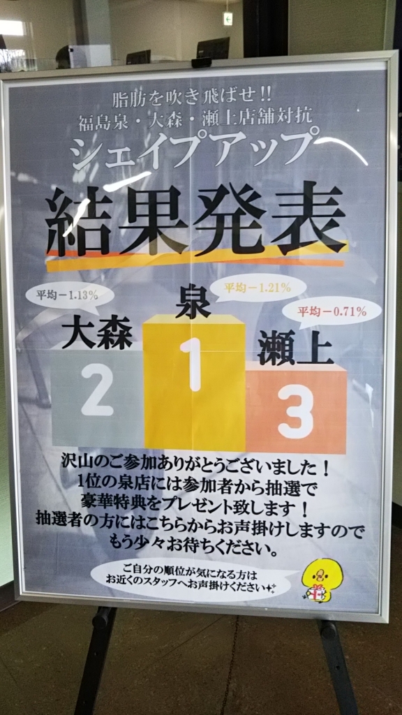 ジョイフィットシェイプアップアップイベント　体脂肪測定一位　氏家　健治氏3